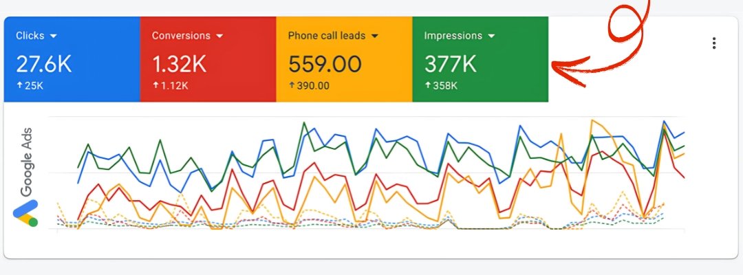 Google PPC Ad Campaign - Before & After3